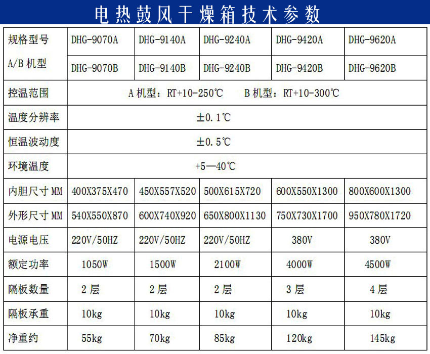 电热鼓风干燥箱4.jpg