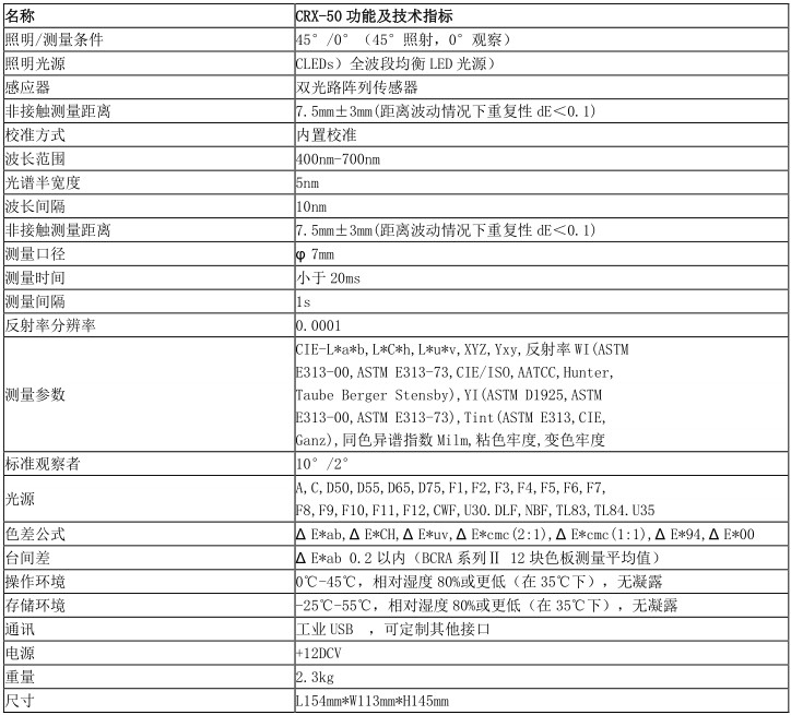 CRX-50参数.jpg