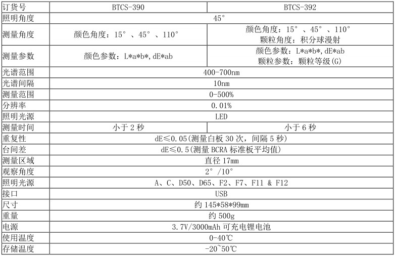 BTCS-390参数.jpg