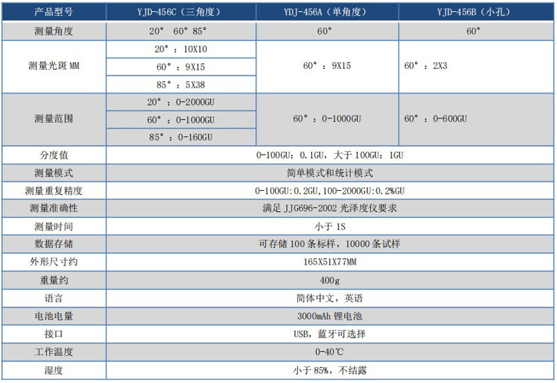 光泽度计参数.jpg